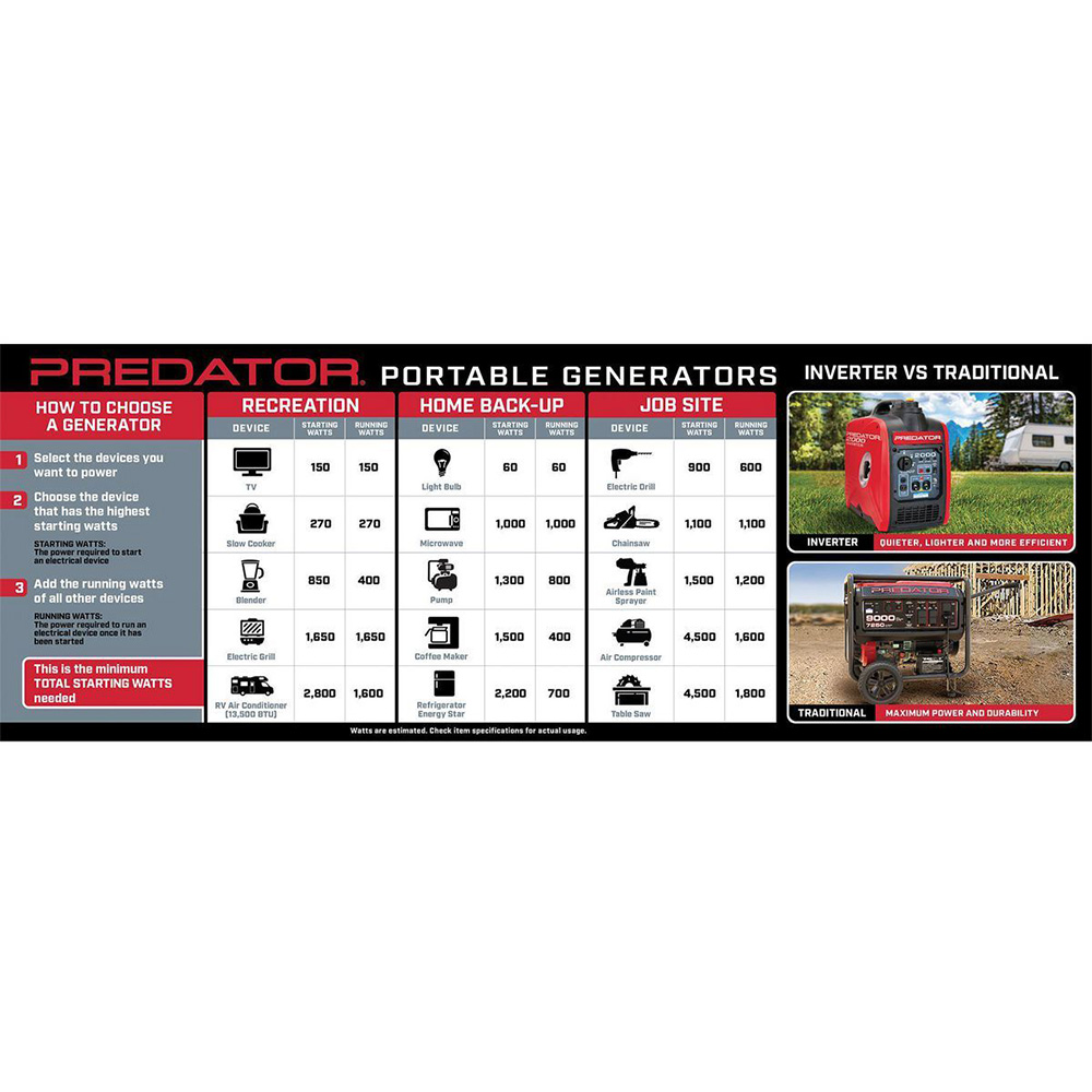 2000 Watt Generator - Image 2